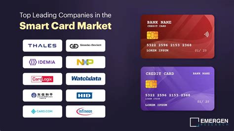 biggest smart card maker|Top 10 Companies in Smart Card Marke.